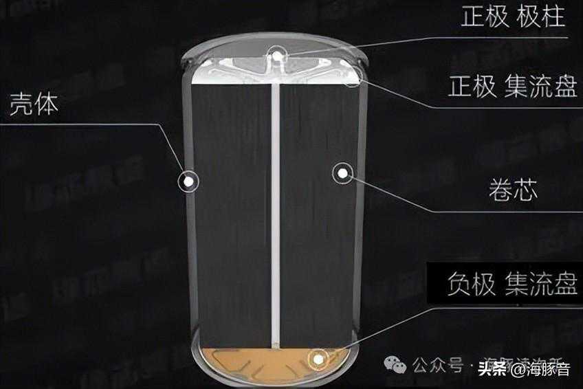 相比固态电池！大圆柱电池将更快量产，这只新股守护安全生命线