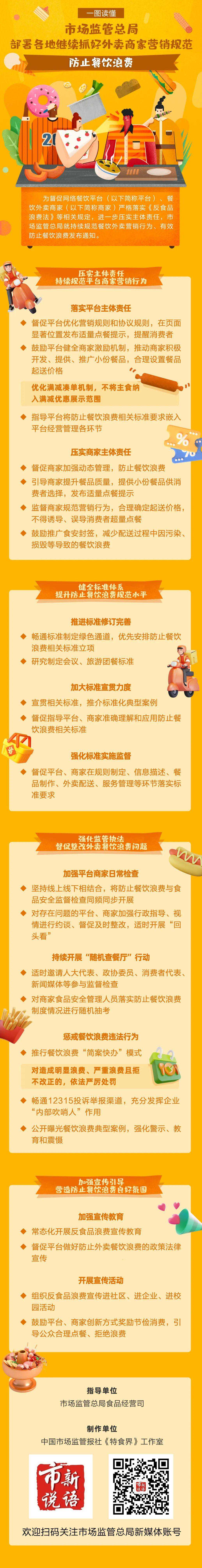 市场监管总局部署各地继续抓好外卖商家营销规范 防止餐饮浪费
