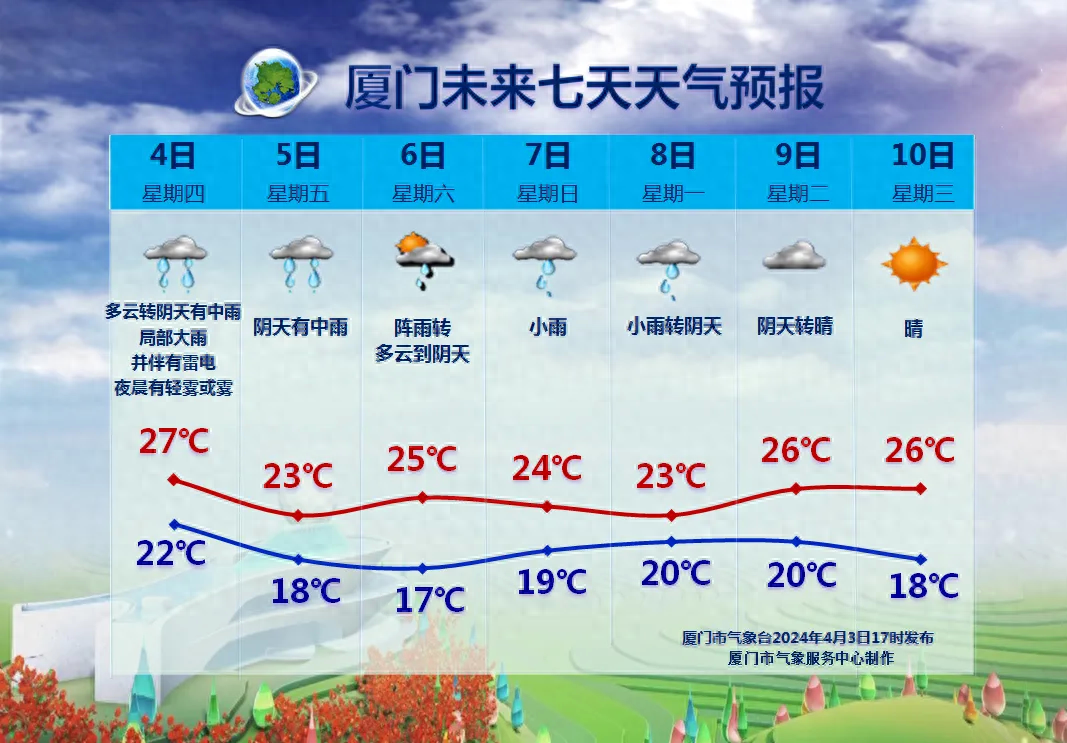 今日清明！未来几天，雨水在线…… 清明期间，这些易堵路段请避开，墓园注意事项汇总 | 最美国乐，欣赏《清明雨上》