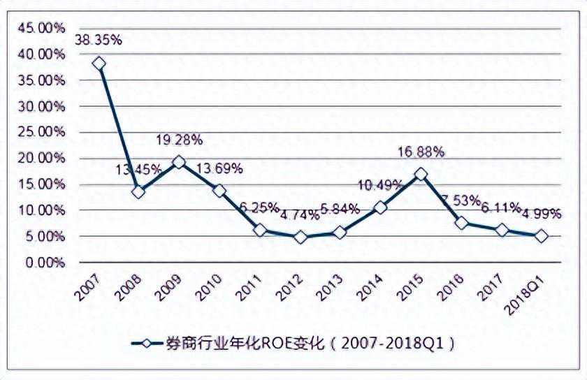 证券市场健康发展：健康是健康，发展是发展；健康是为发展服务的
