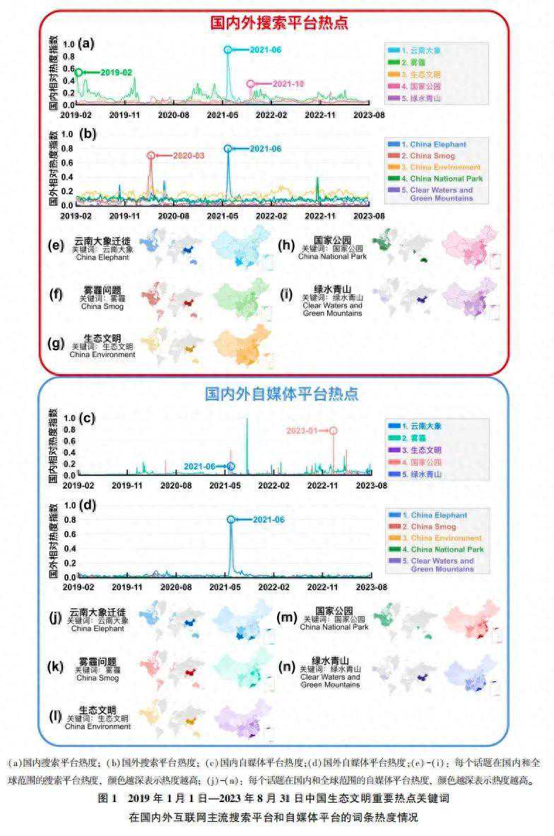 杨晶｜网络空间视域下中国生态文明话语的国际传播