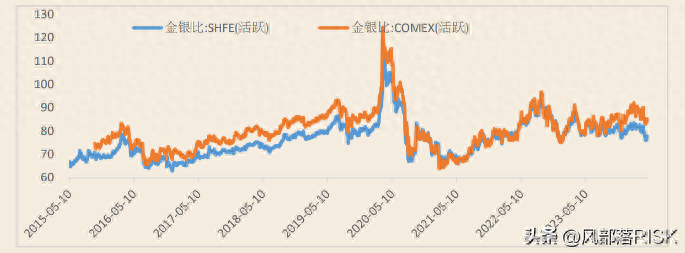 黄金白银价格下跌简评