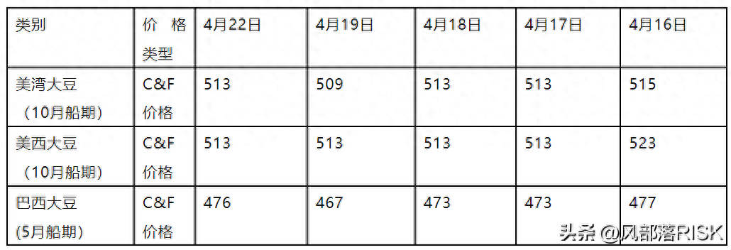 豆粕产业数据分析