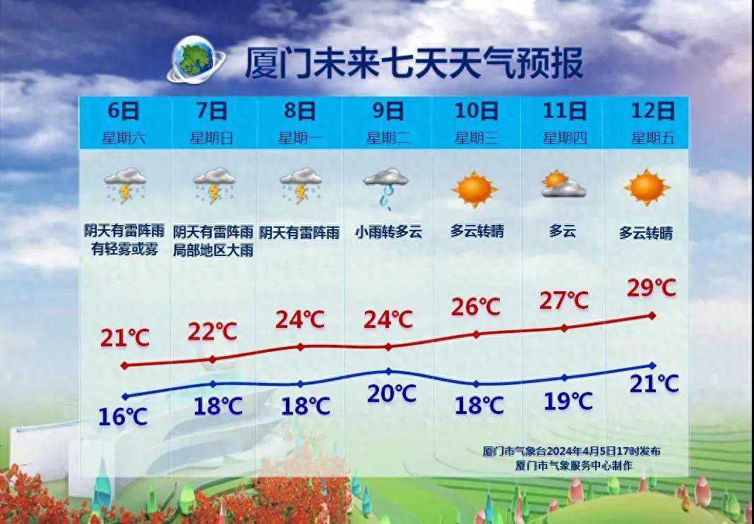 最新发布！连下四天雨，厦门10日起多云转晴！紧接着…｜快收藏！新鲜出炉！近期厦门观鸟＋赏花指南→