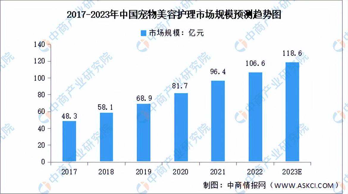 2023年中国宠物行业产业链上中下游市场分析（附产业链全景图）