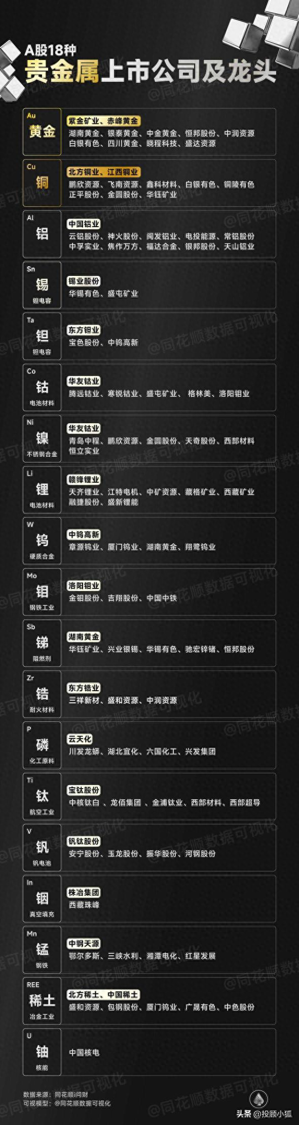 图说市场——贵金属上市公司及细分龙头梳理
